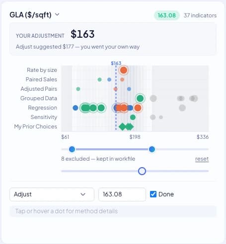 Adjust's reconciliation view for gross living area: nine derivation methods plotted separately, the appraiser's chosen $163 per square foot against Adjust's suggested $177, and eight excluded sales kept in the workfile.
